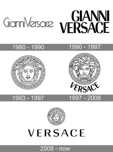 versace brand profile|versace brand identity.